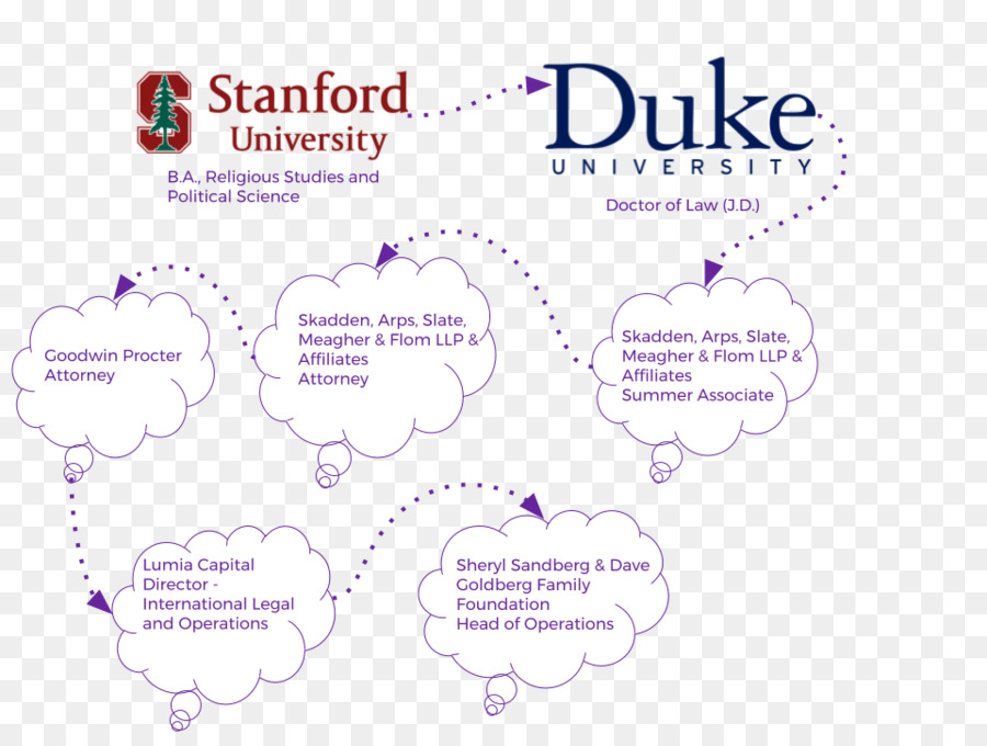 L Université De Duke，L Université De Stanford PNG