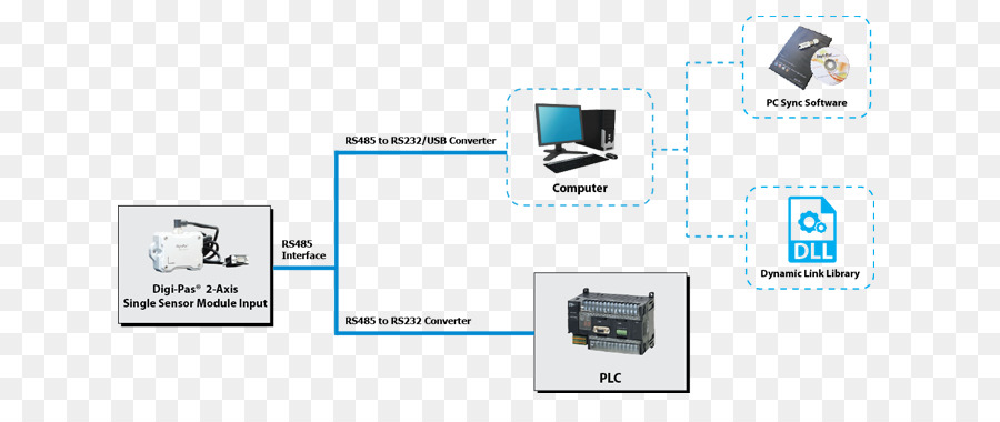 Périphérique De Sortie，L électronique PNG