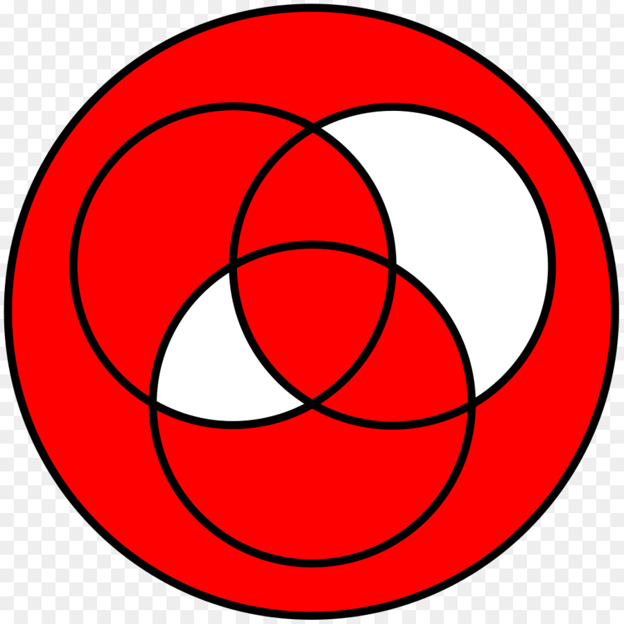 Cercle，Diagramme D'euler PNG