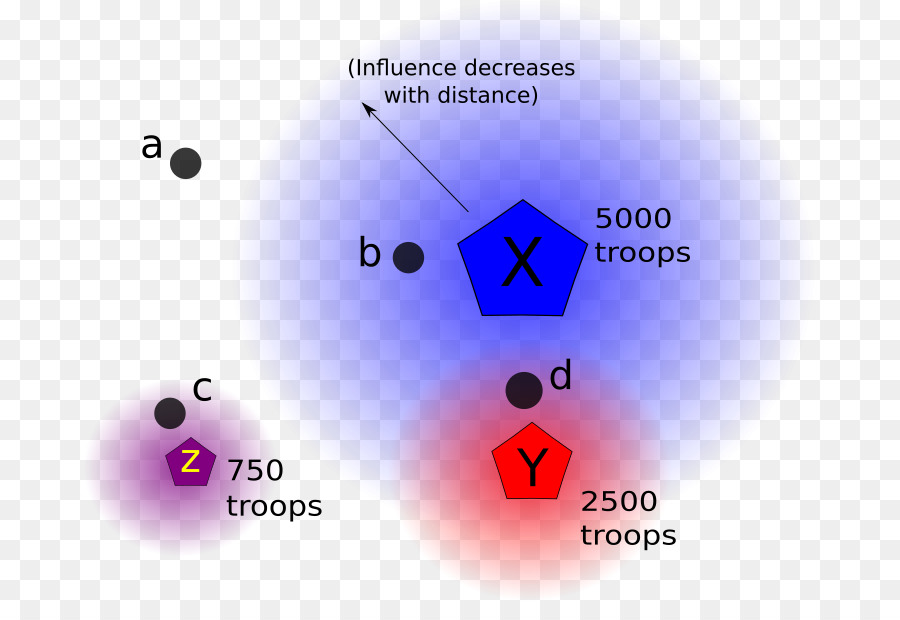 La Distance，La Corrélation Et De La Dépendance PNG