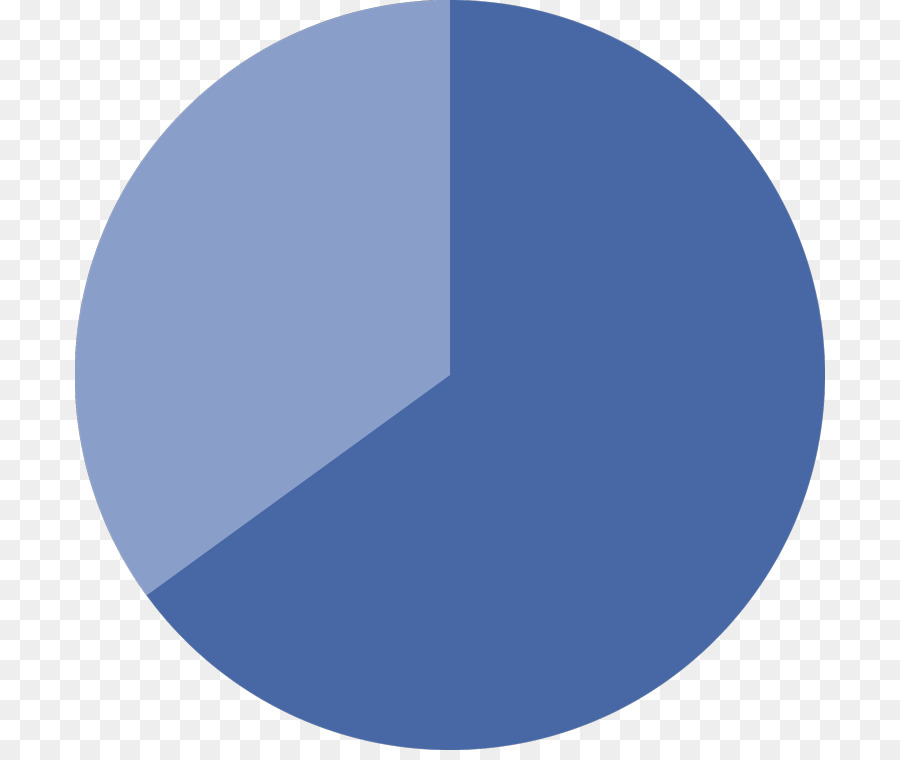 Diagramme Circulaire，Données PNG