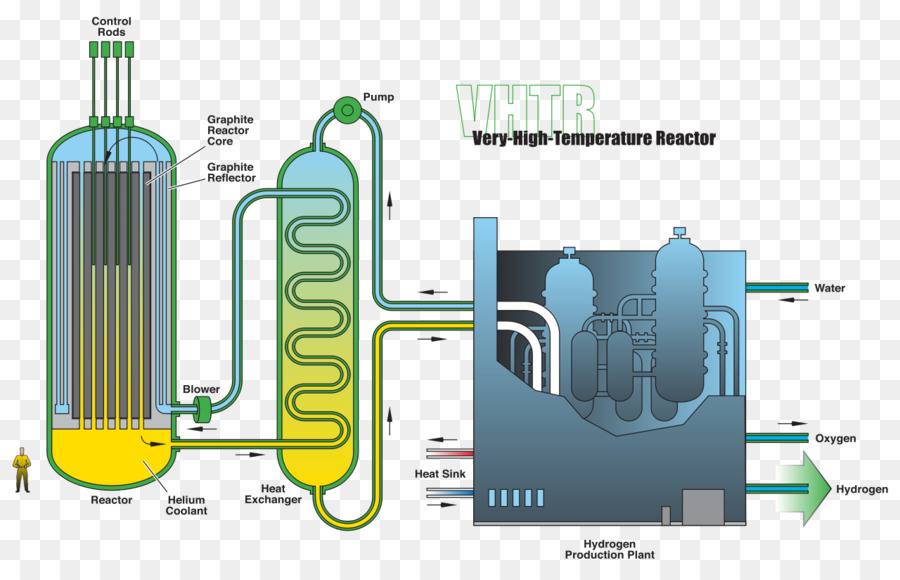 Réacteur à Très Haute Température，Nucléaire PNG