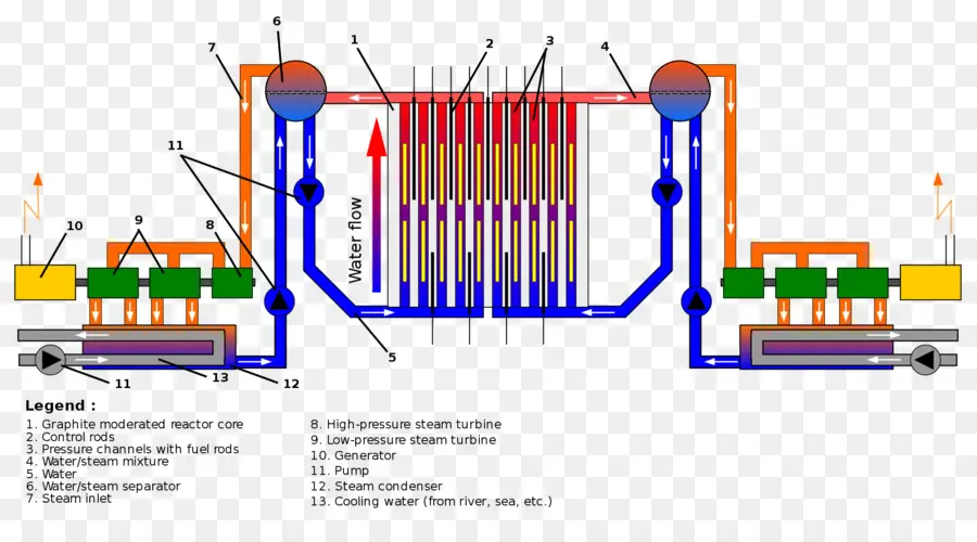 Réacteur Nucléaire，Couler PNG