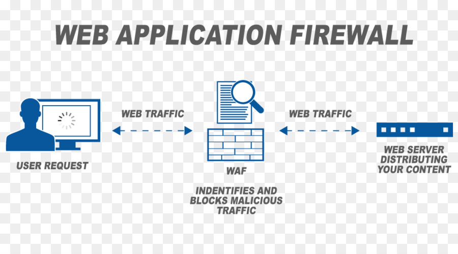 Pare Feu D Application，Pare Feu D Application Web PNG