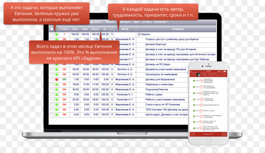 Organisation，Indicateur De Performance PNG