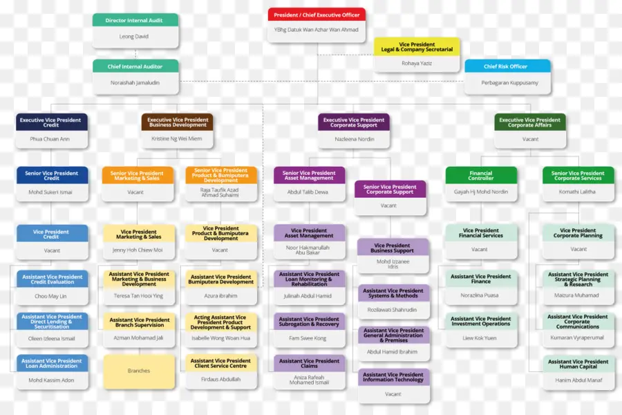 Organigramme，Structure PNG