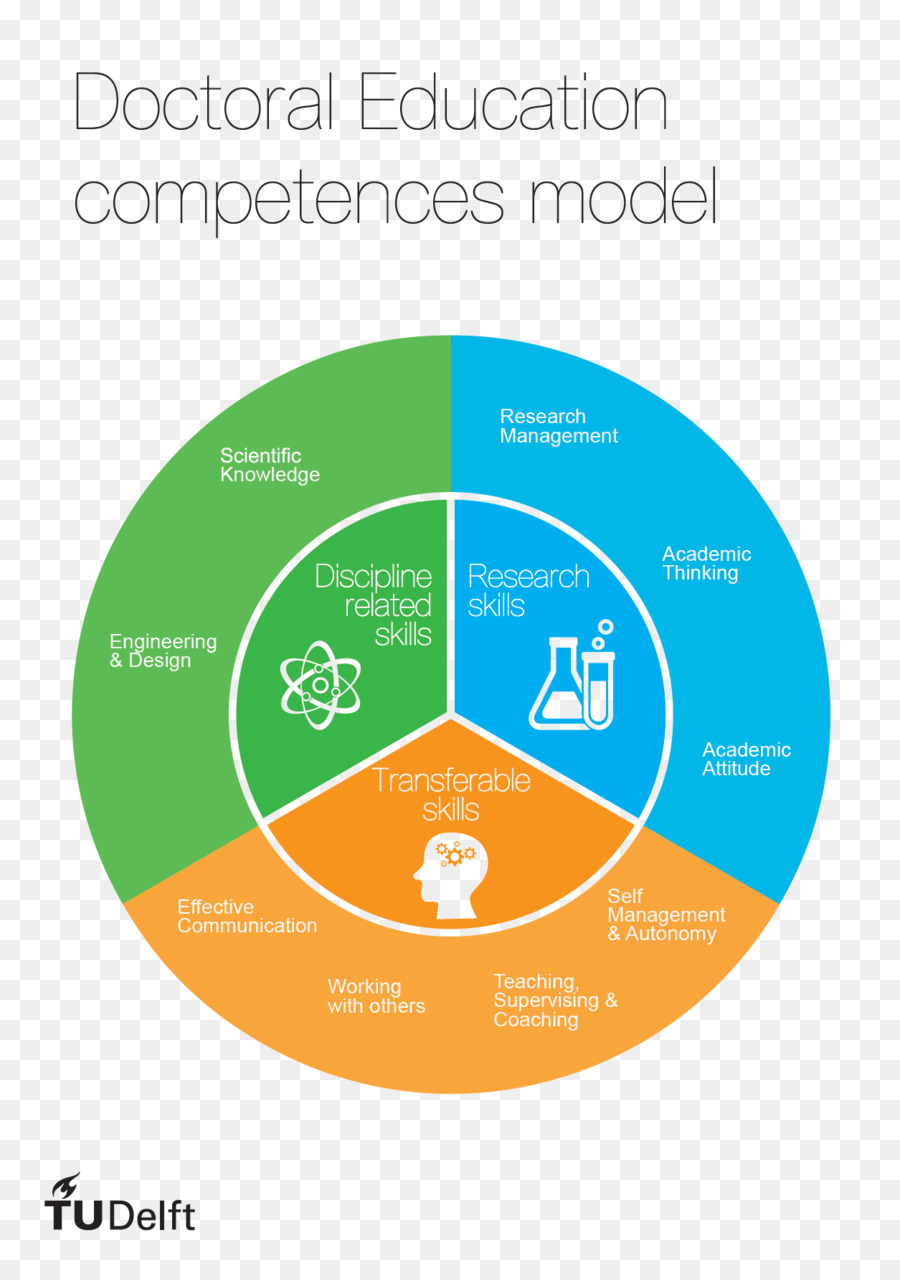Université De Technologie De Delft，Doctorat PNG
