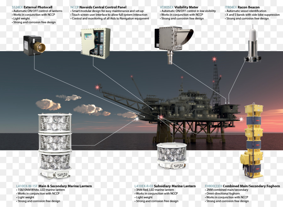 Ingénierie，La Navigation PNG