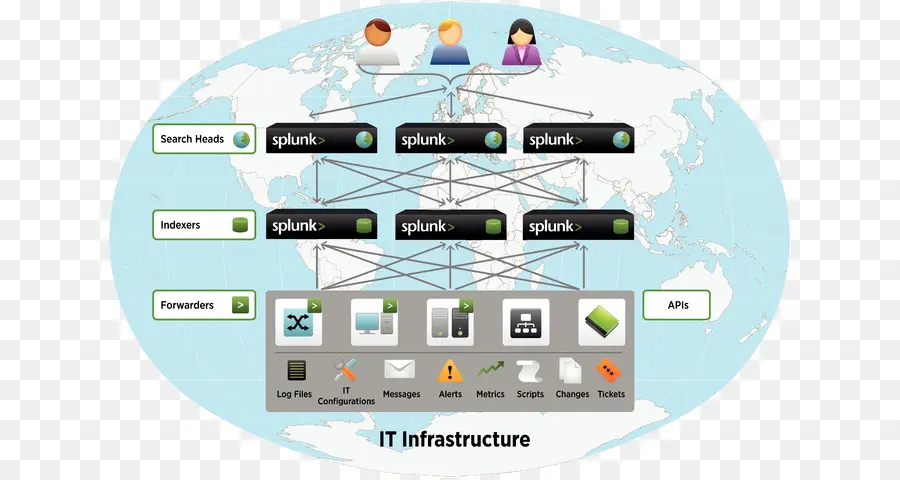 Infrastructure Informatique，Réseau PNG