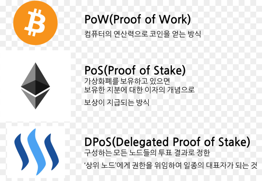 Proofofstake，Bitcoin Trésorerie PNG