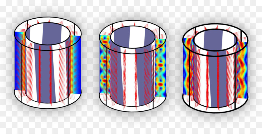 Couette Flux，Dynamique Des Fluides PNG