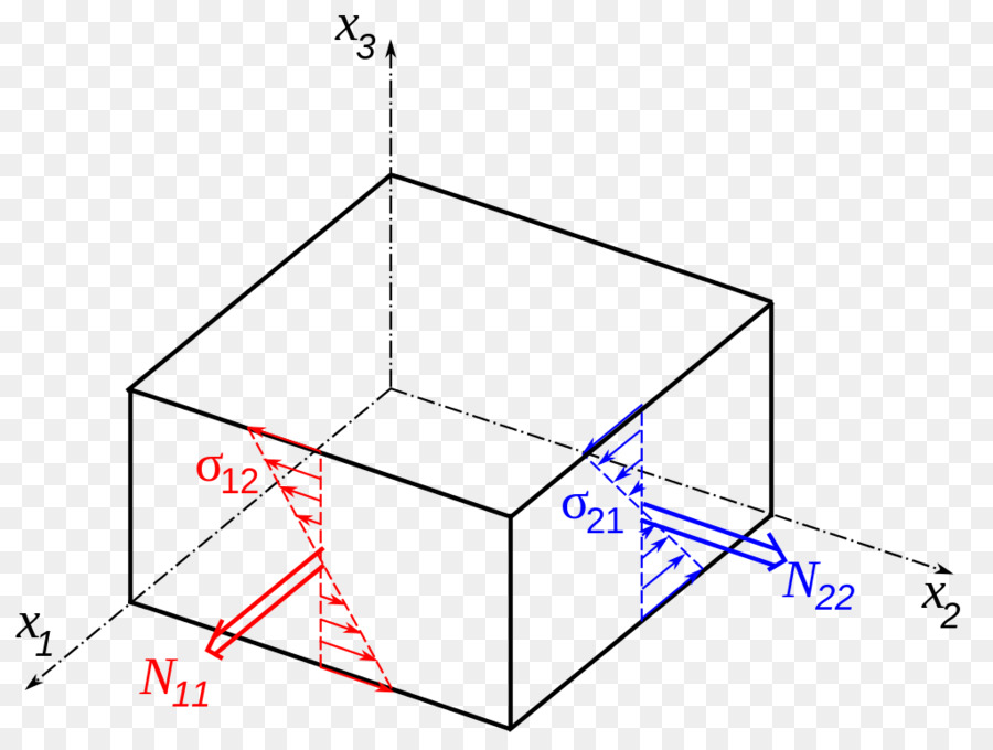 Torsionsmoment，Torsion PNG