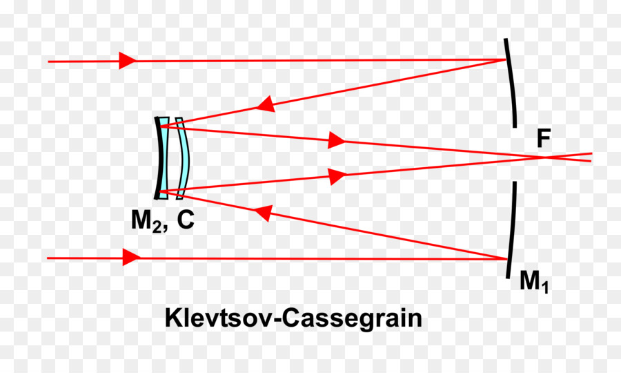 Réflecteur Cassegrain，Télescope PNG