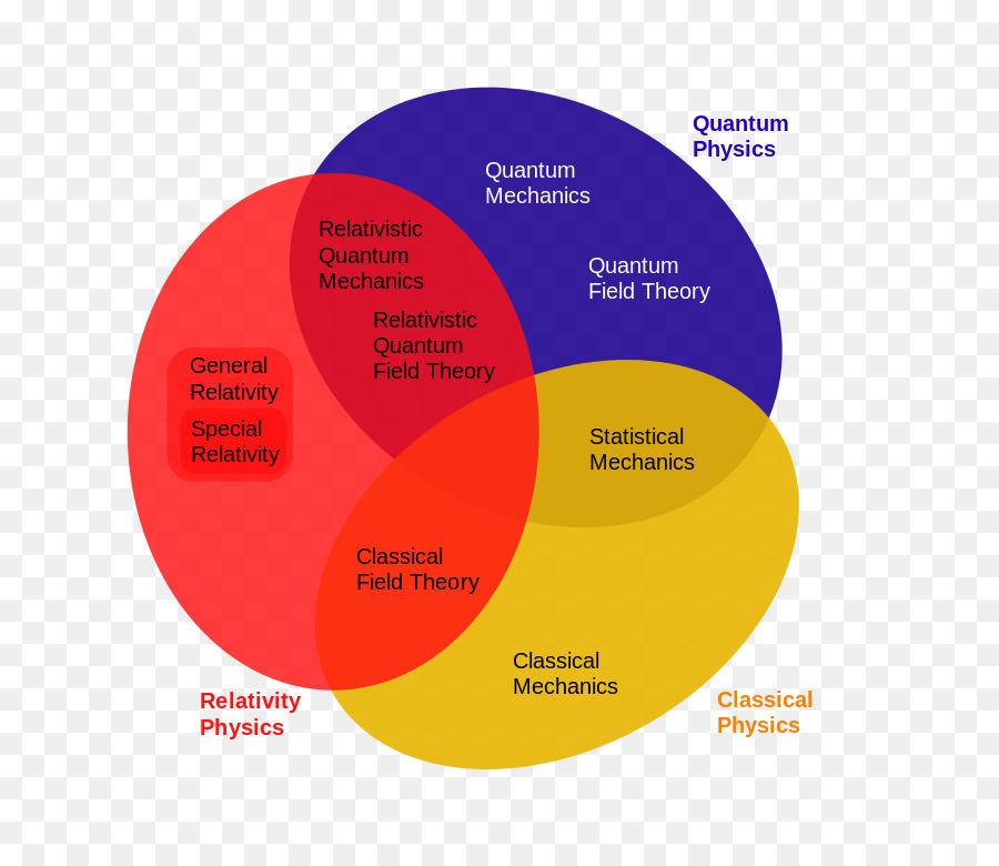 Diagramme，Théorie Des Fenêtres Cassées PNG