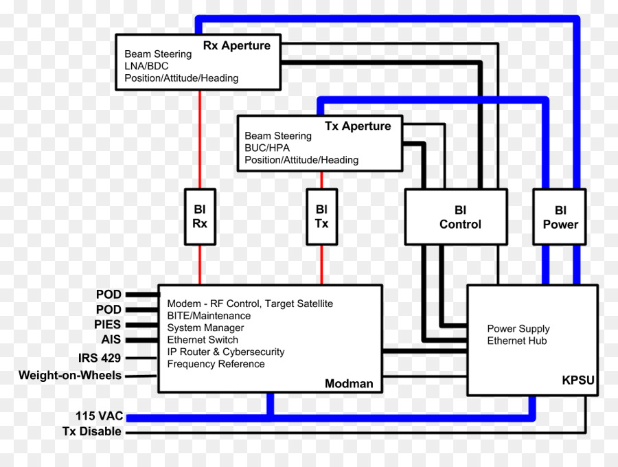 Papier，Les Communications Par Satellite PNG