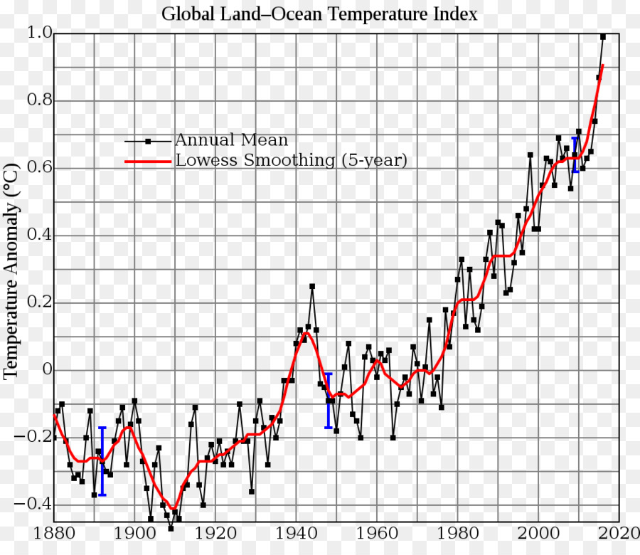 Le Réchauffement De La Controverse，Le Changement Climatique PNG