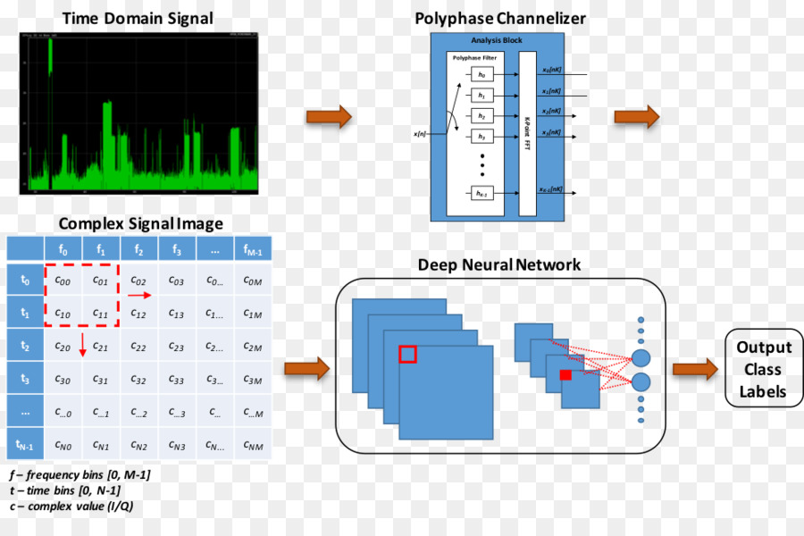 Orthogonale Frequencydivision Multiplexage，Radio Softwaredefined PNG