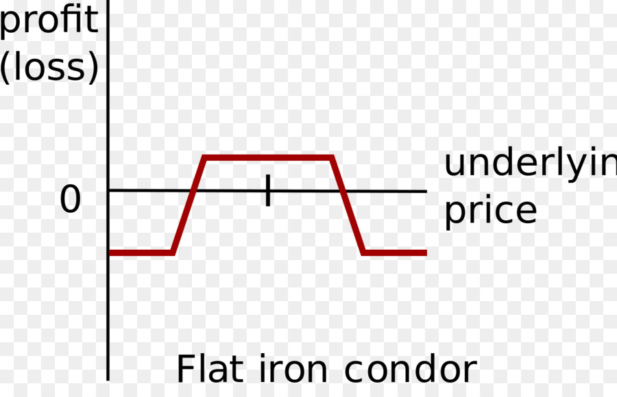 Triangle，Document PNG