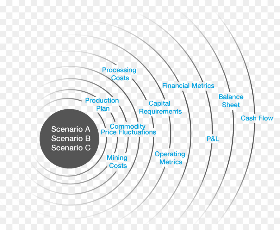 Descendre Solutions D Exploration De，Finances PNG