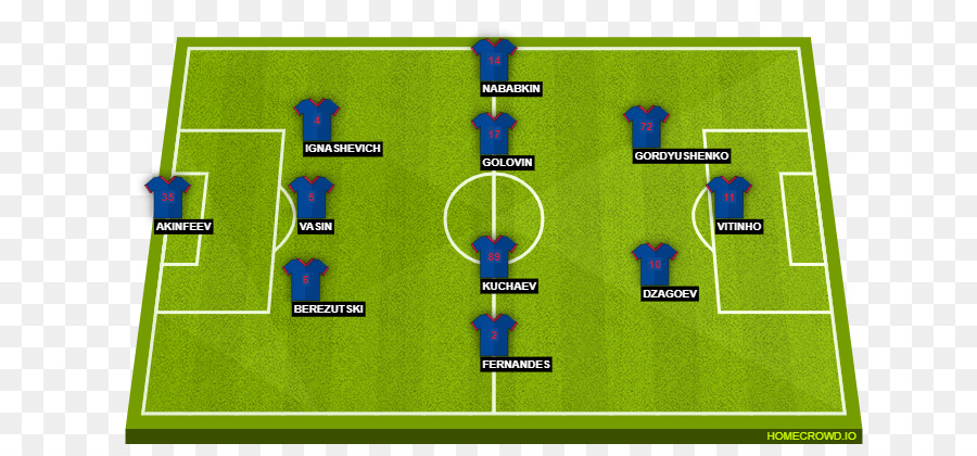 Formation De Football，Équipe PNG