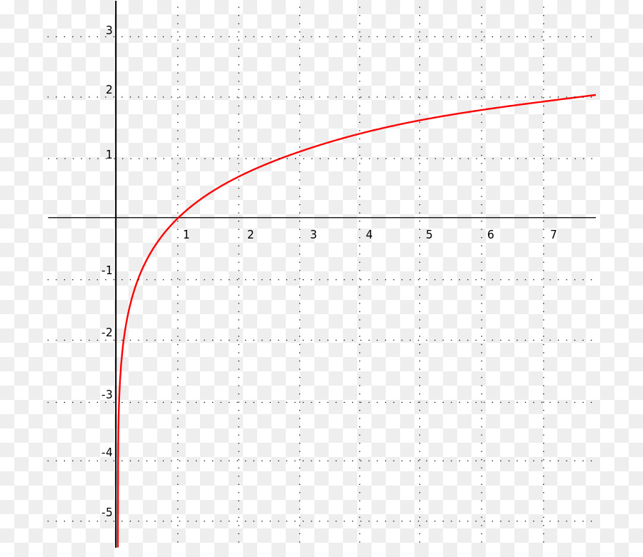 Ligne，Point PNG