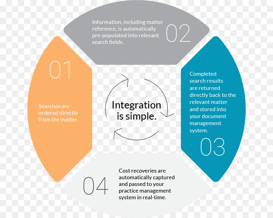 Diagramme，Royaltyfree PNG