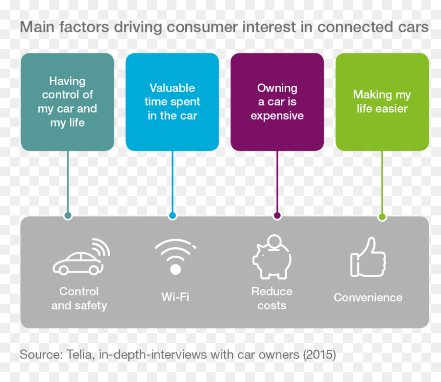 5g，Ericsson PNG