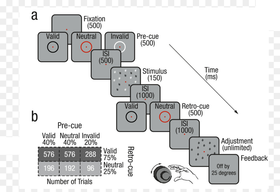 Amélioration De La Maison，La Technologie PNG