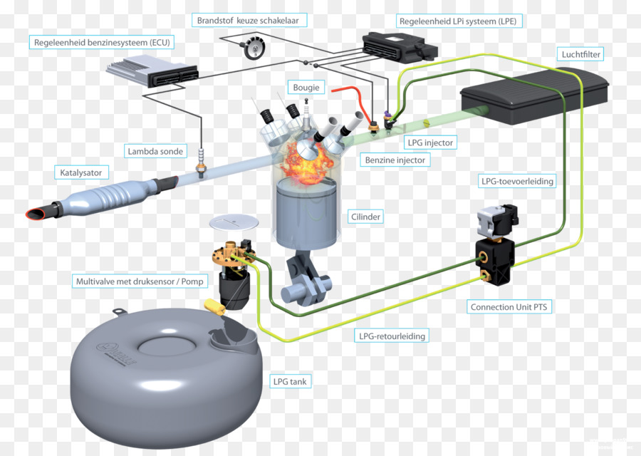 Schéma Du Moteur Gpl，Moteur PNG