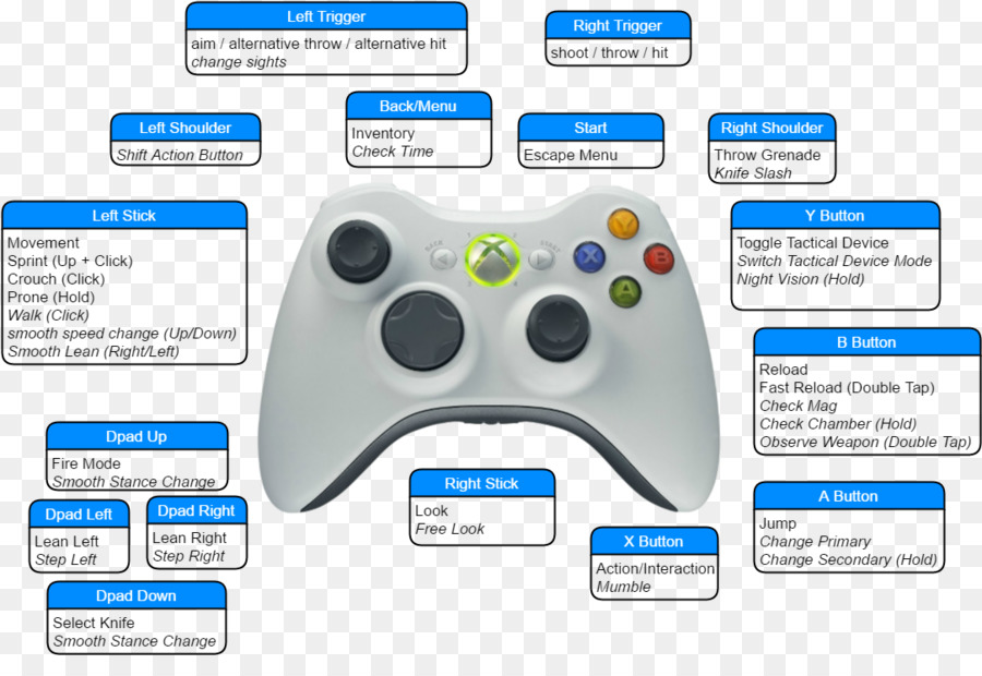 Manette Xbox 360，Xbox 360 PNG