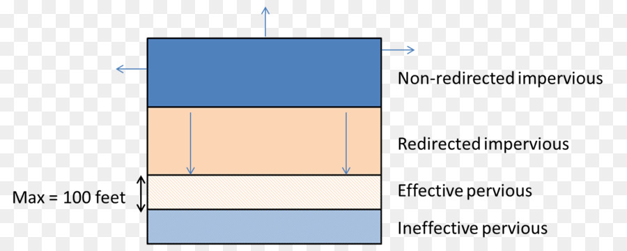 Schématique，Diagramme PNG