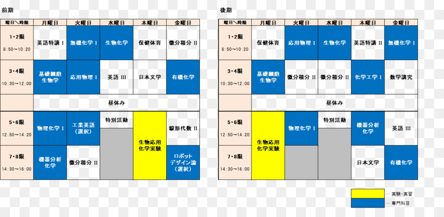 Suzuka Université De La Science Médicale，étudiant PNG