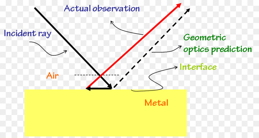 Angle，La Réflexion PNG