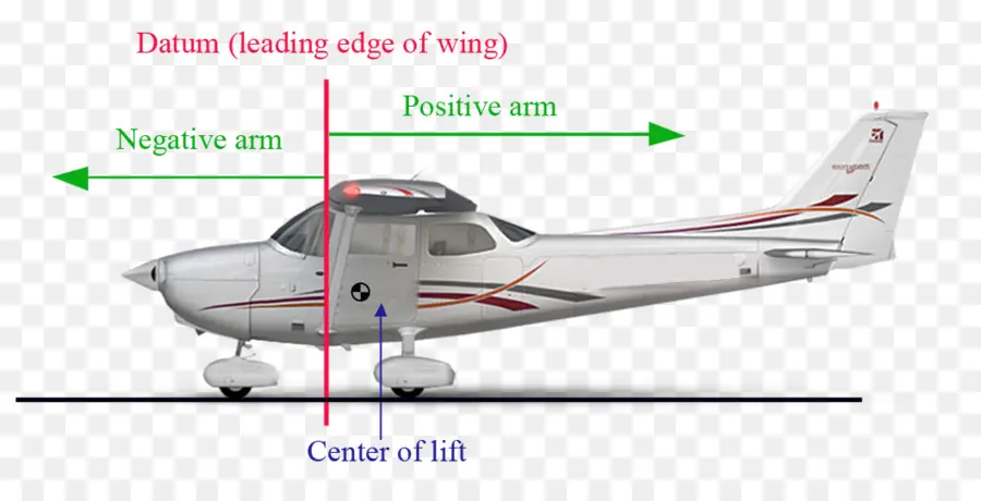 Avion，Diagramme PNG