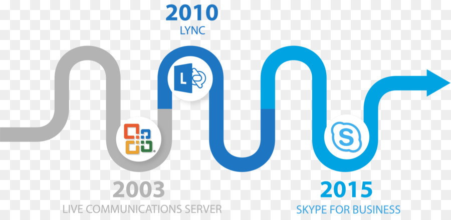 Skype Pour Les Entreprises，Skype PNG