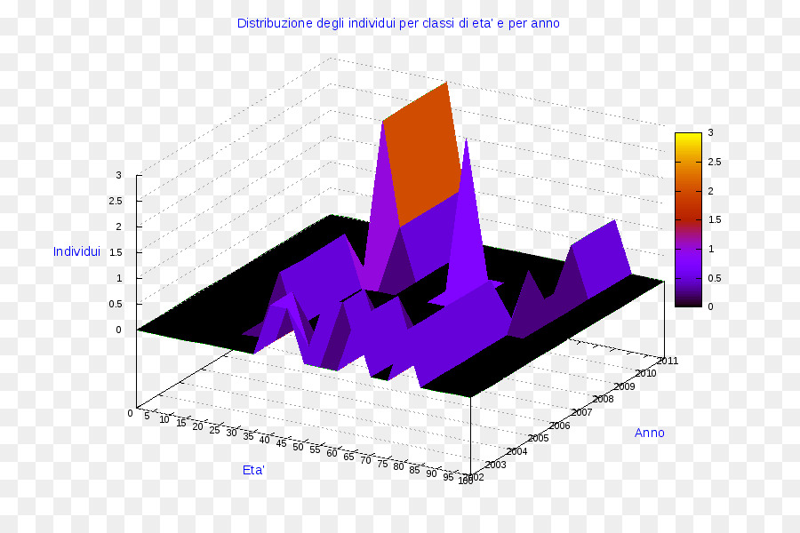 Graphique 3d，Données PNG