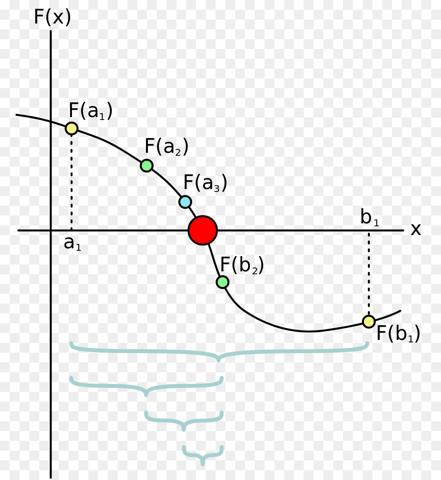 Graphique Mathématique，Fonction PNG