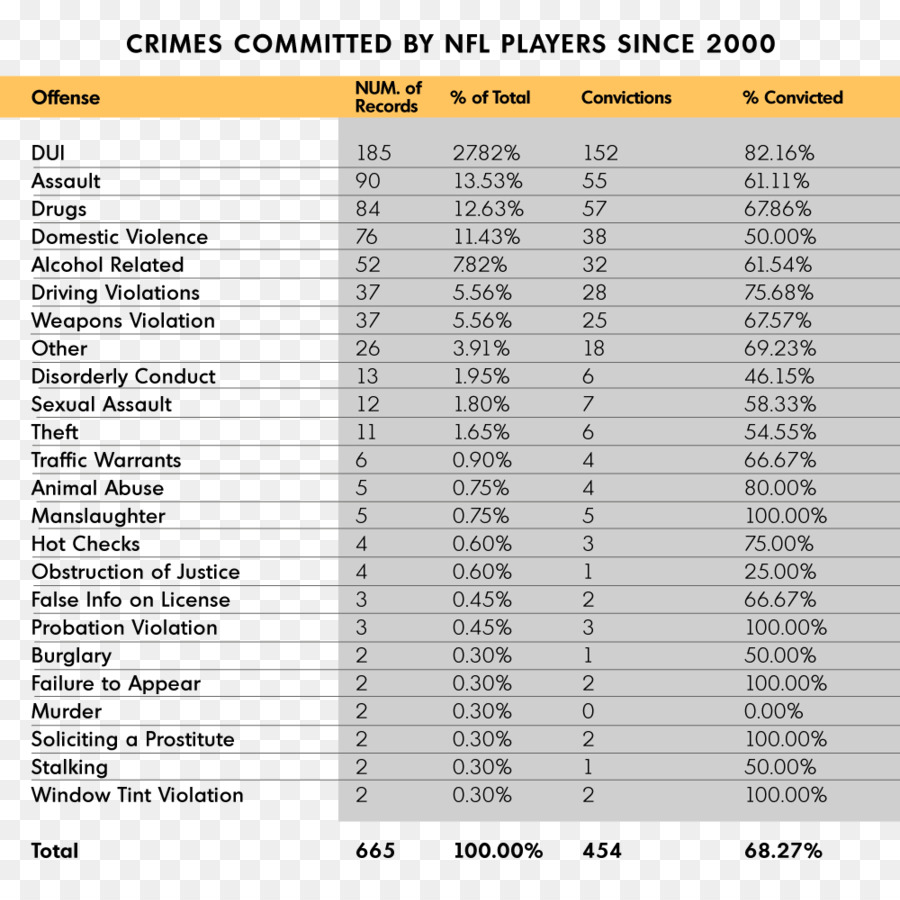 Nfl，Crime PNG