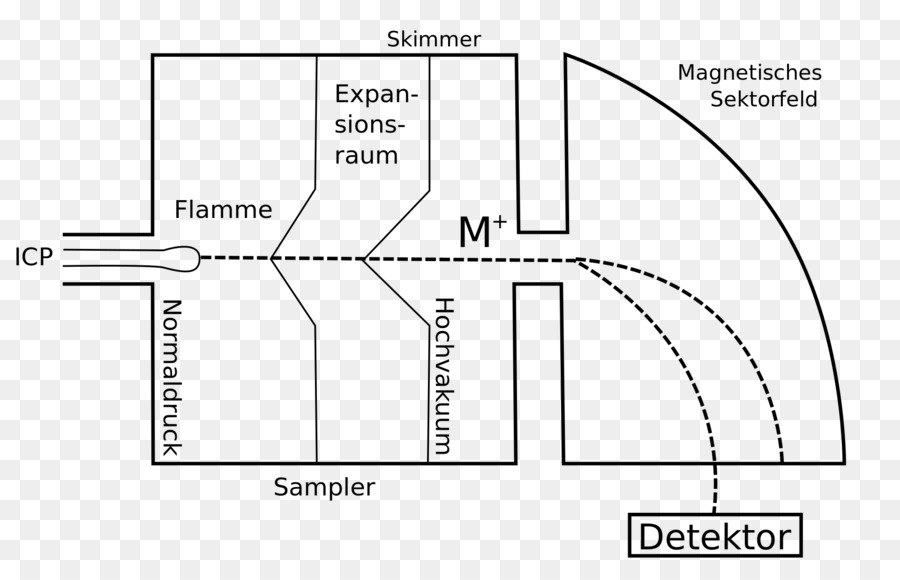 La Spectrométrie De Masse，La Source D Ions PNG