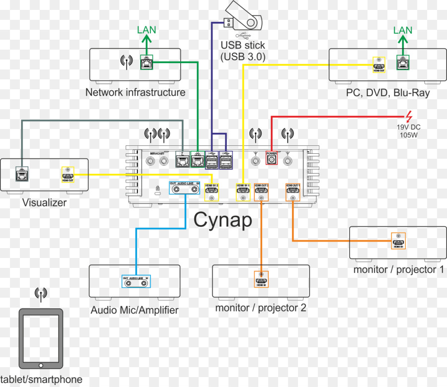 Diagramme，Schéma De Câblage PNG