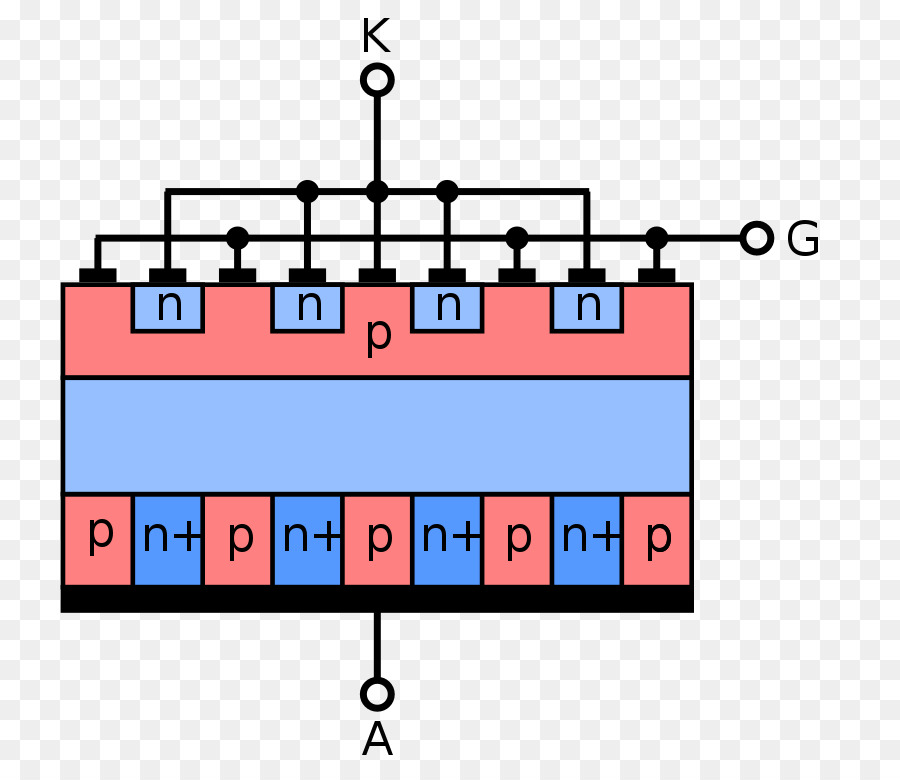 Thyristor，Porte De Sortie Thyristor PNG