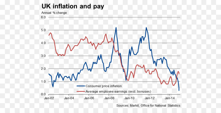 Royaume Uni，L Inflation PNG