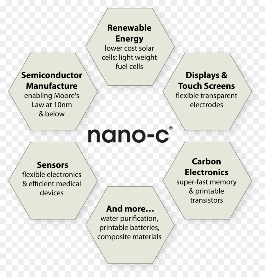 Nanoc，L Impression PNG