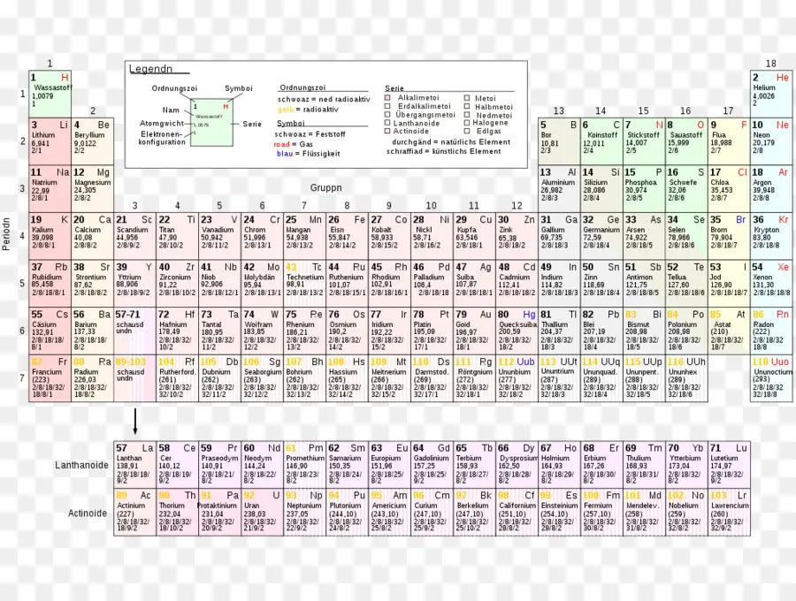 Tableau Périodique，Éléments PNG