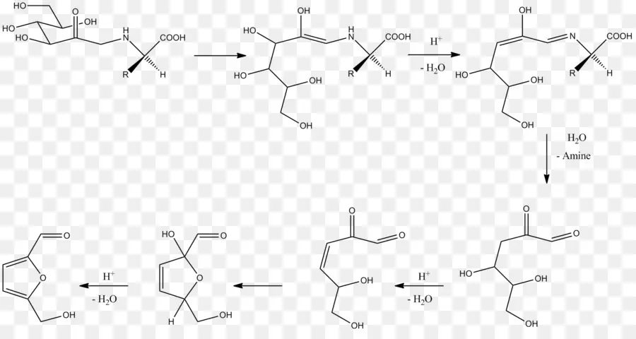 Structure Chimique，Molécule PNG