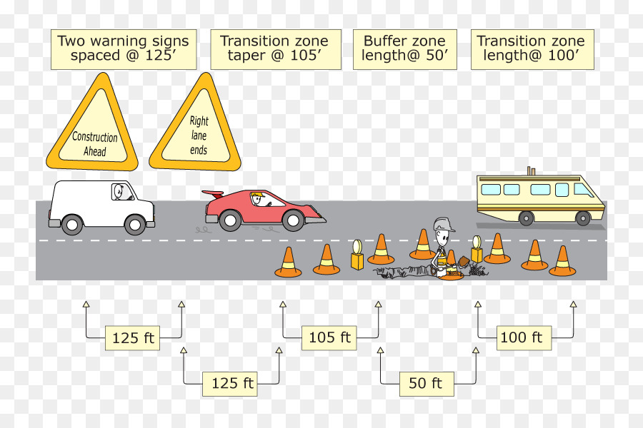 Contrôle Du Trafic Routier，La Circulation PNG