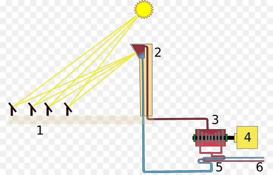 Système D'énergie Solaire，Énergie PNG