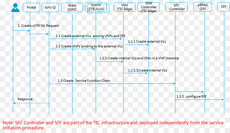 Ligne，Document PNG