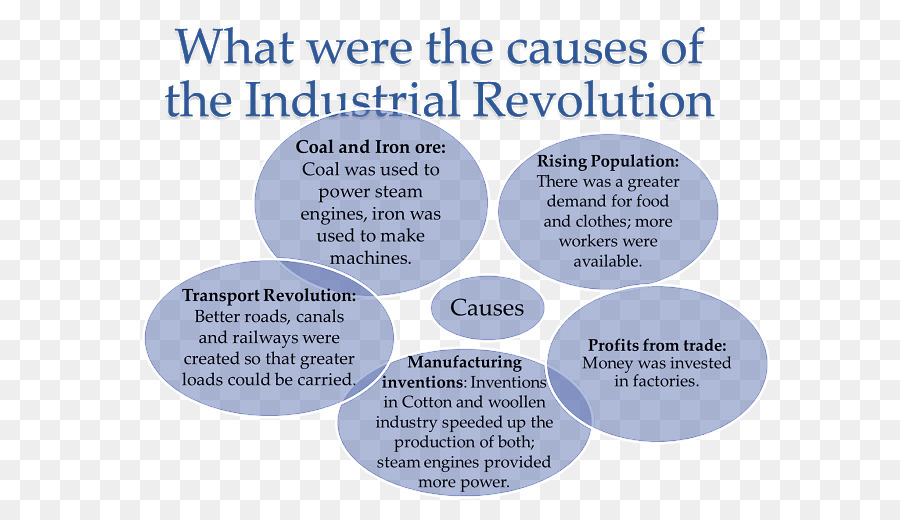 Révolution Industrielle，Révolution Agricole Britannique PNG