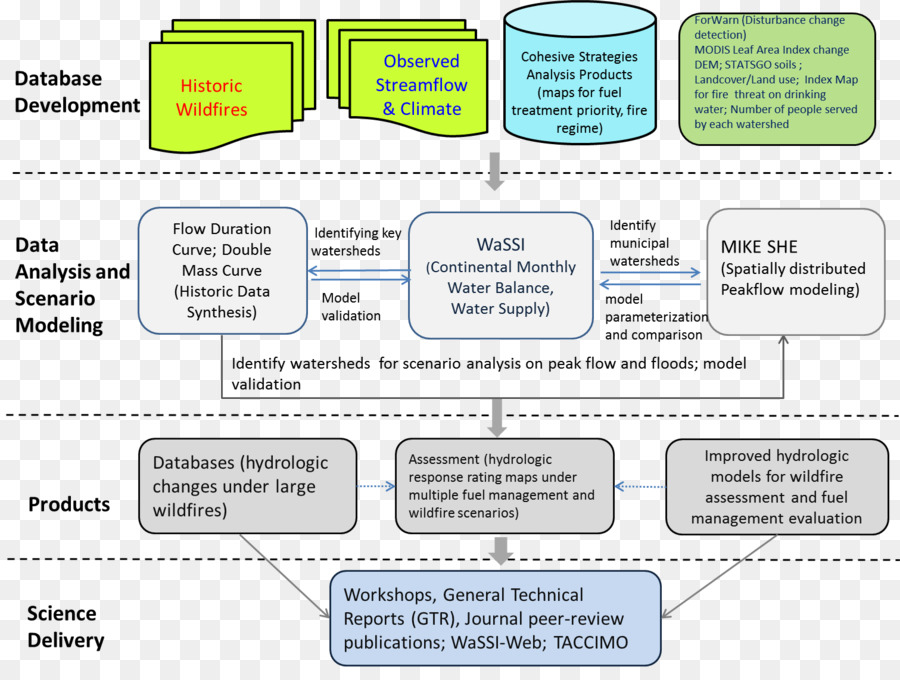 Document，Ligne PNG